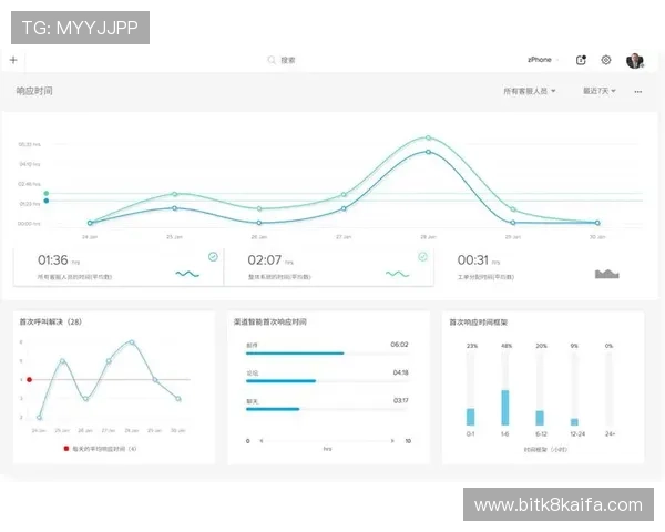 k8凯发.com客服支持全天在线专业解答您的所有疑问与问题