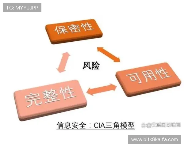 凯发手机app官网安全保障措施，保障用户信息安全与资金安全的详细说明