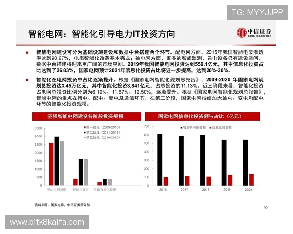 分析5g智能电网白皮书中关于跨行业合作与生态系统构建的合作模式