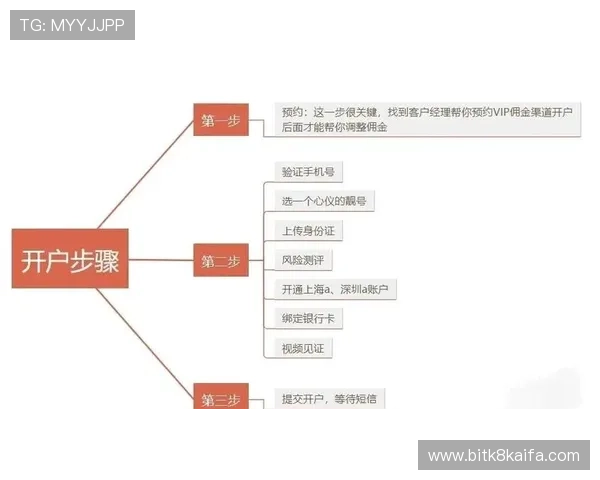 凯发开户技巧分享：如何选择最合适的开户方式以获得更多优惠和福利